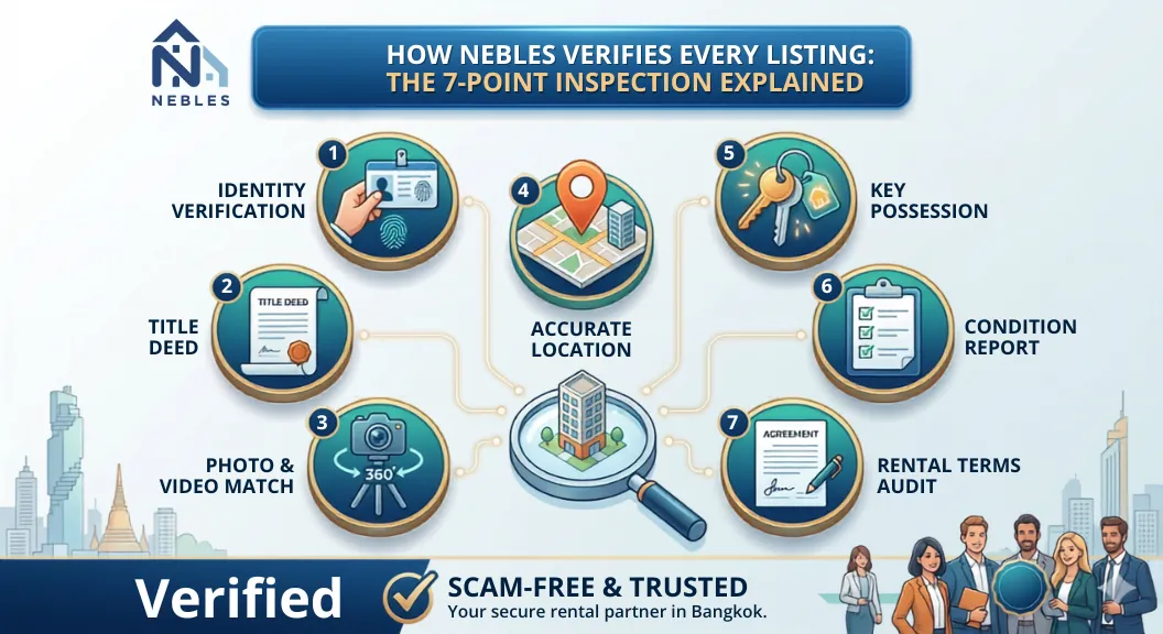 How Nebles Reviews Listings: The 7-Point Quality and Compliance Checklist